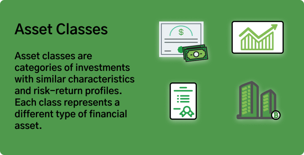 Understanding Asset Classes in Stock Market - PB Alerts News