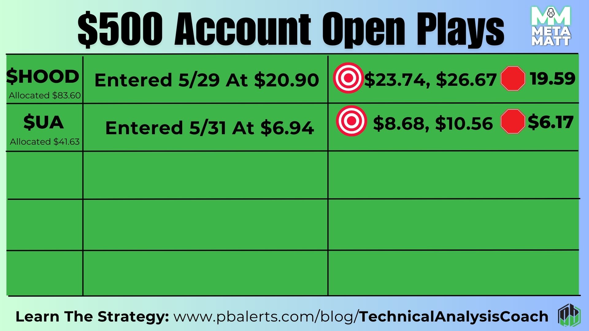 $500 Account Follow Along Day 5 | Is PLTR A Bull Trap? | PB Alerts News