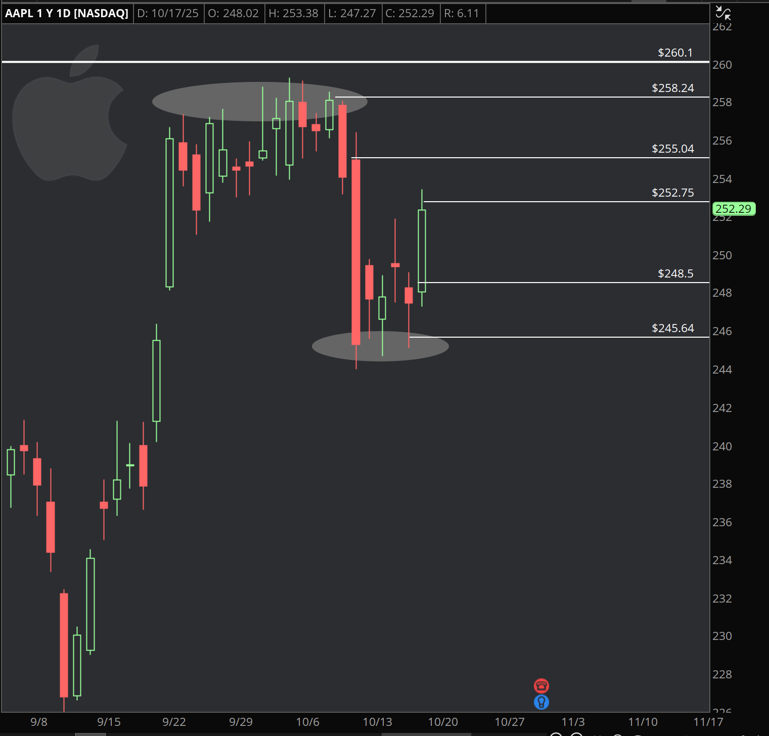 aapl