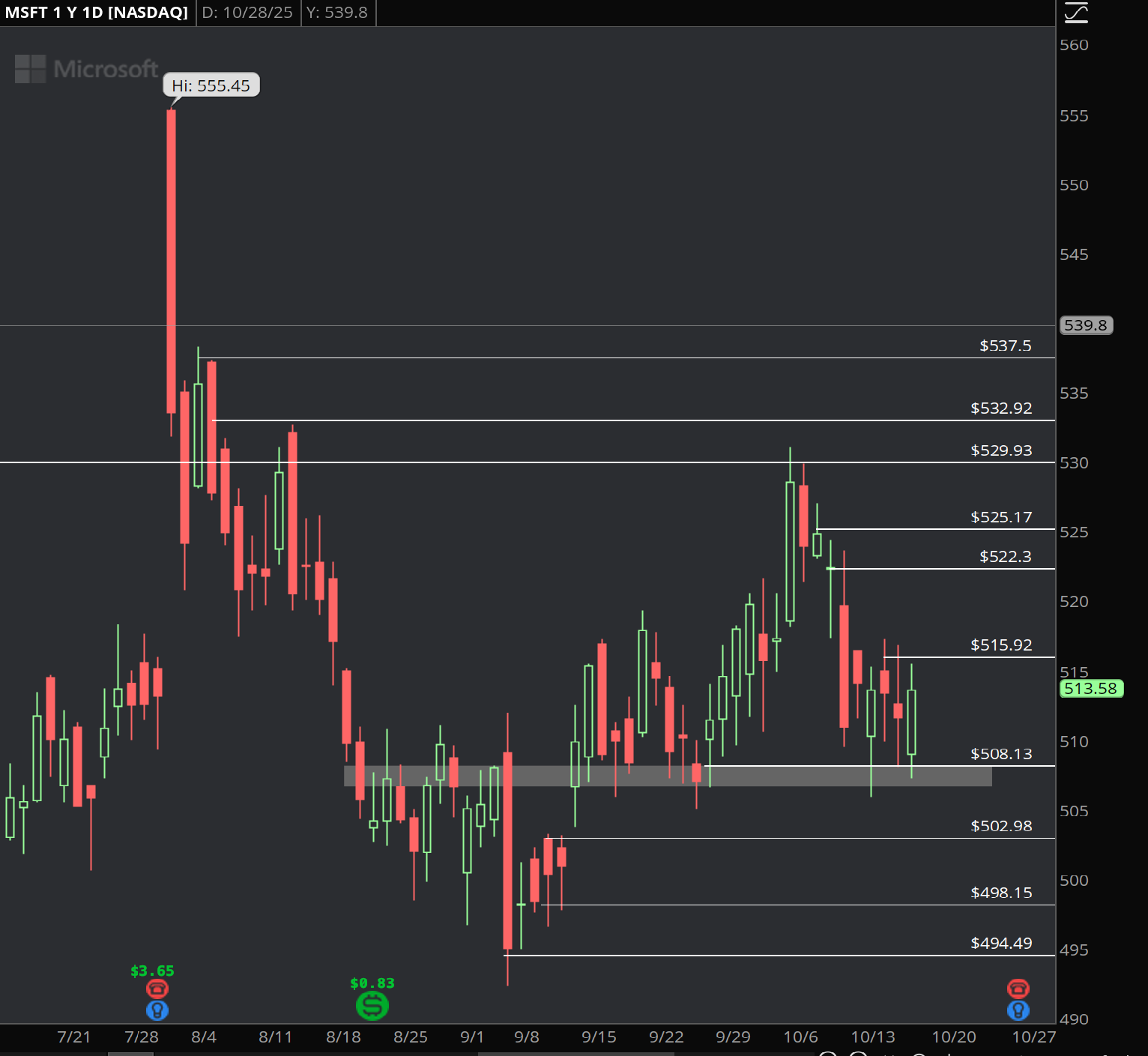 msft