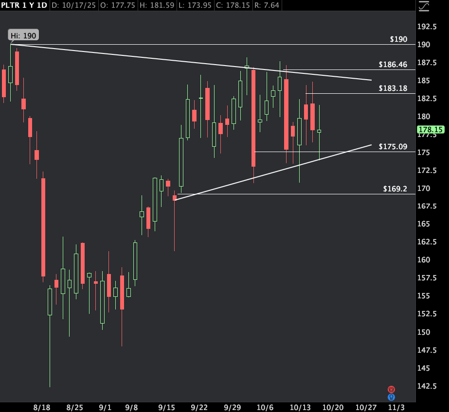 pltr